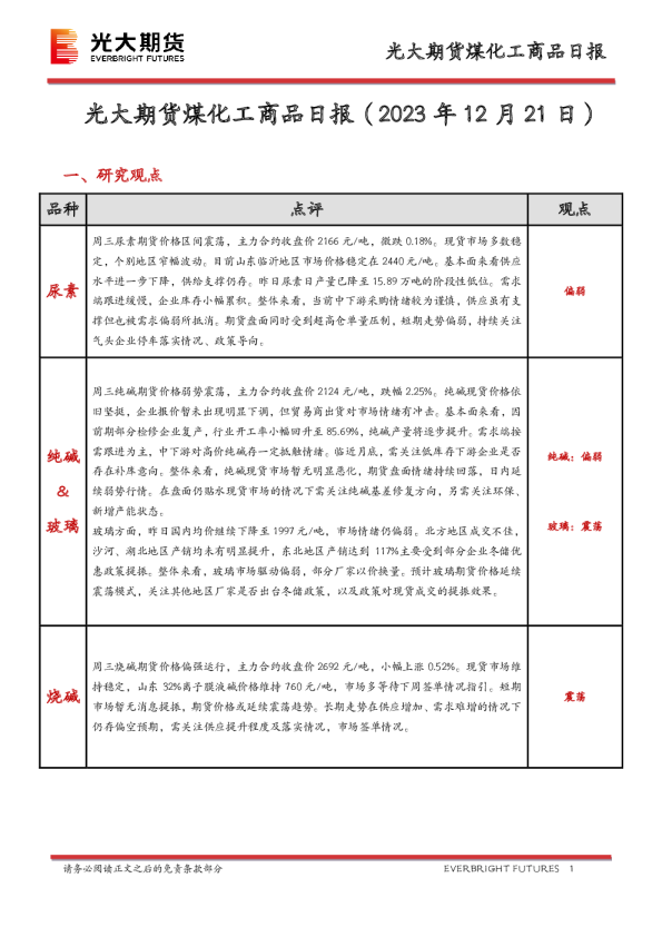 煤化工商品日报