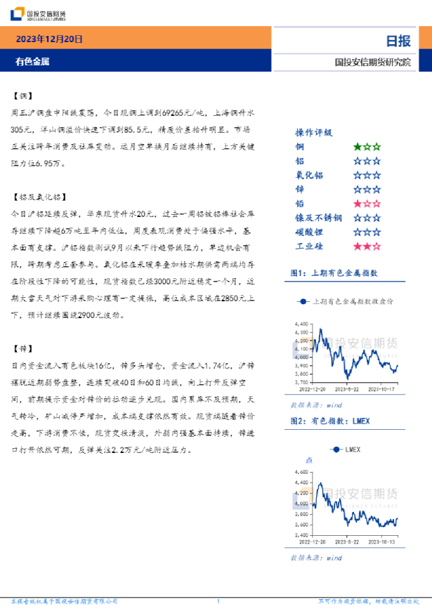 有色金属日报