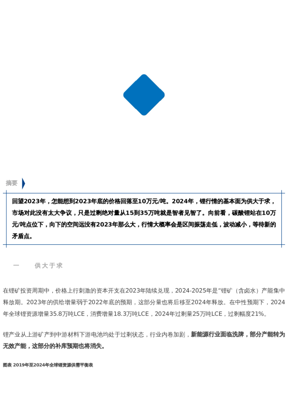 【中粮视点】碳酸锂:2024年展望