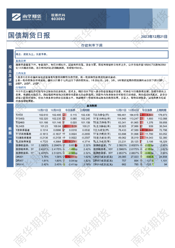国债期货日报：存款利率下调