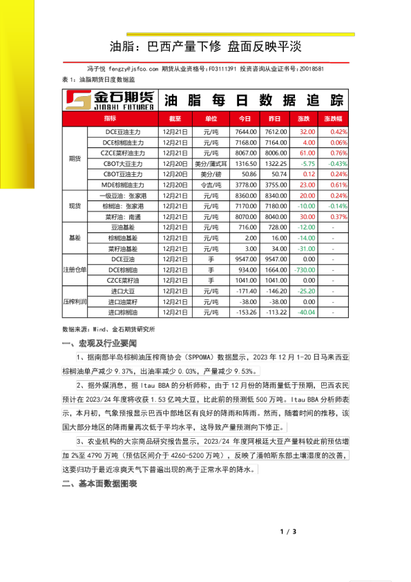油脂：巴西产量下修，盘面反映平淡