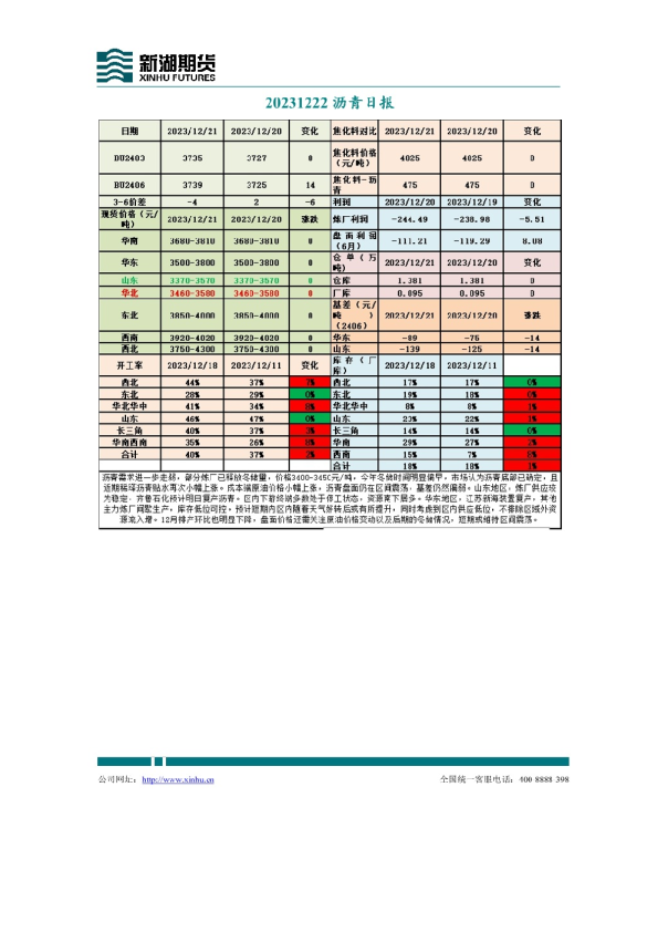 沥青日报