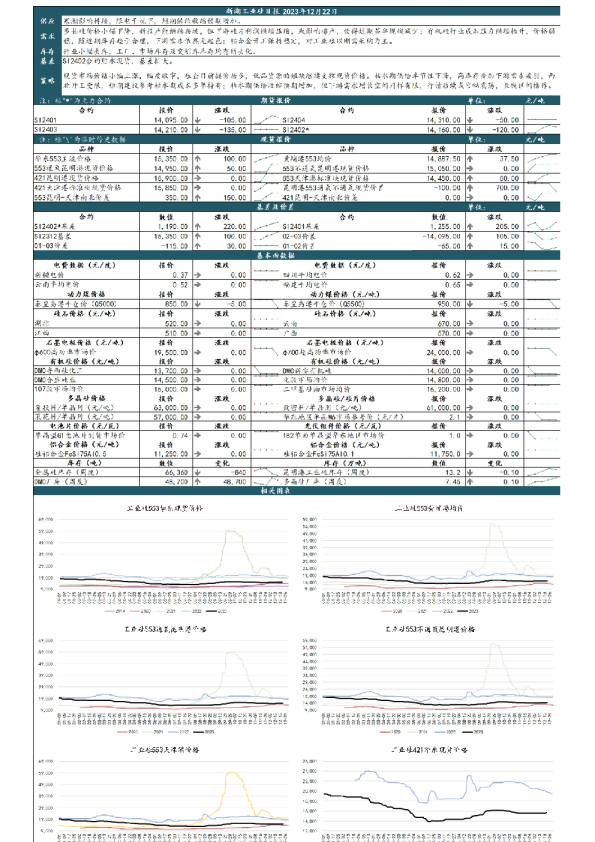新湖工业硅日报