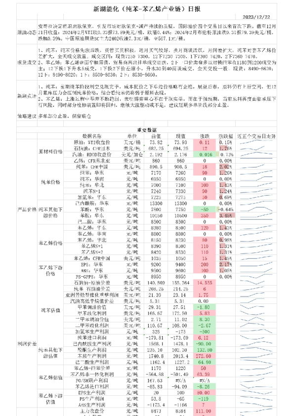 新湖能化（纯苯-苯乙烯产业链）日报