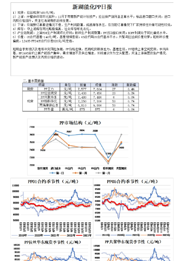 新湖能化PP日报