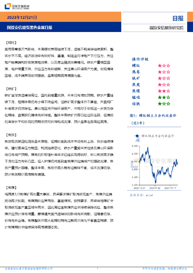 黑色金属日报