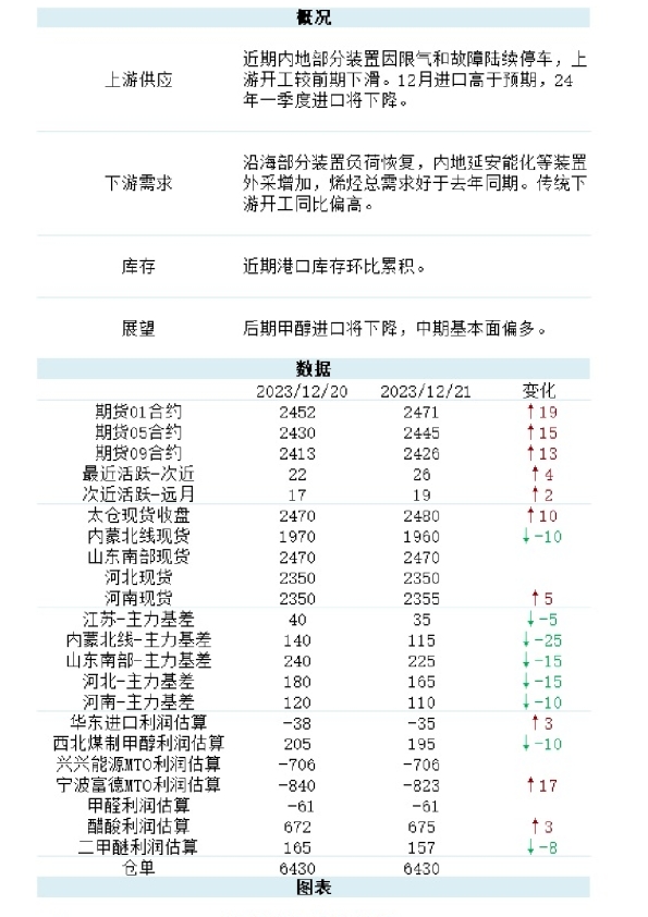 新湖期货甲醇