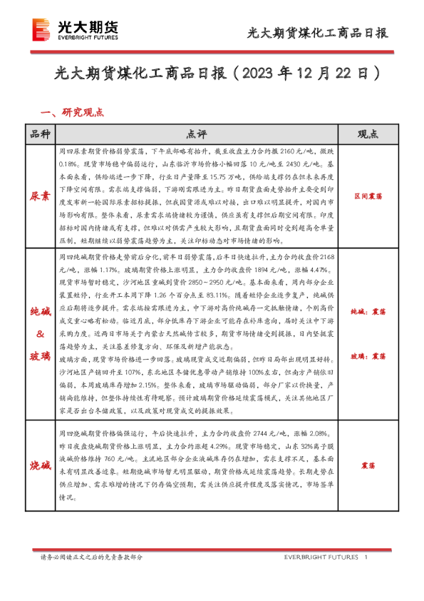 煤化工商品日报