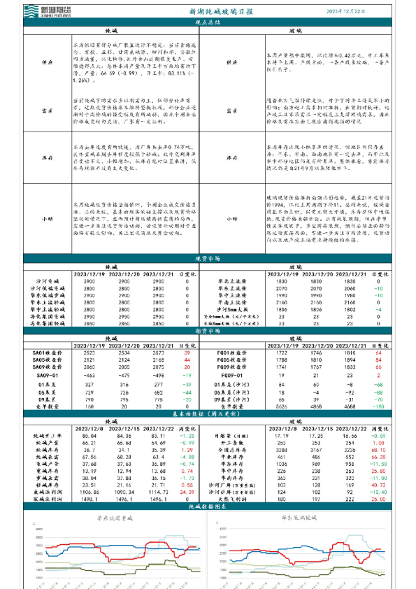 纯碱玻璃日报