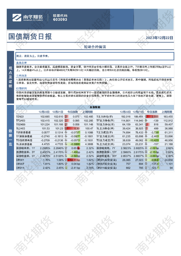 国债期货日报：短端合约偏强