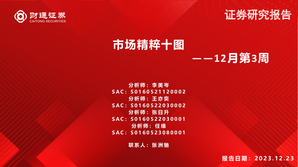 市场精粹十图——12月第3周