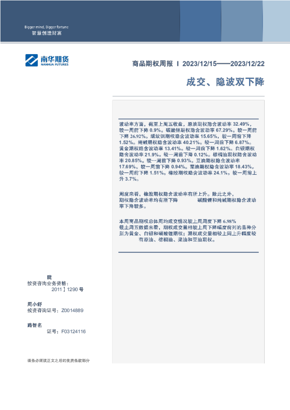 成交、隐波双下降