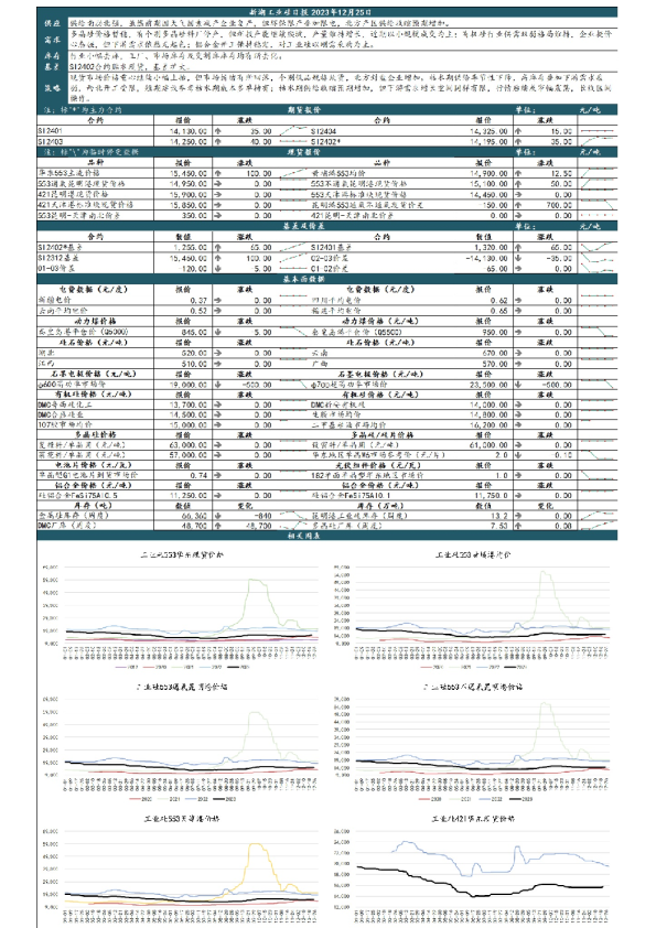 新湖工业硅日报