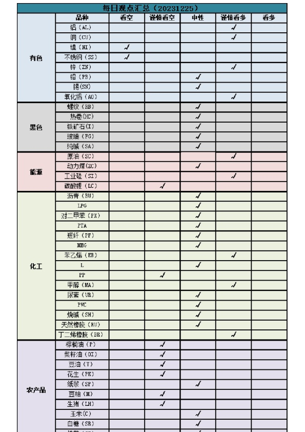 每日观点汇总