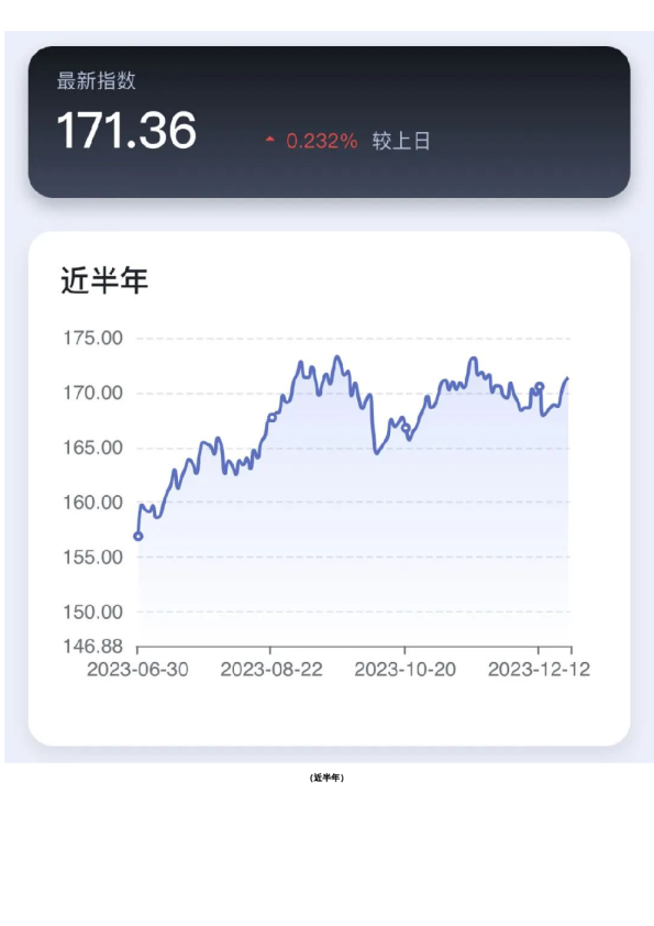 新湖-时瑞中国国际化商品综合指数