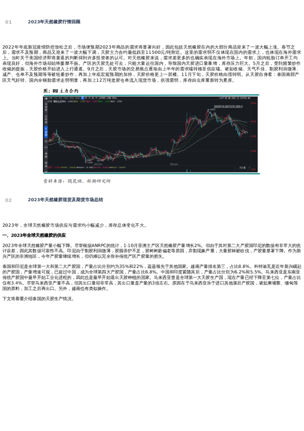 年报 | 2024年新湖(天然橡胶)年报