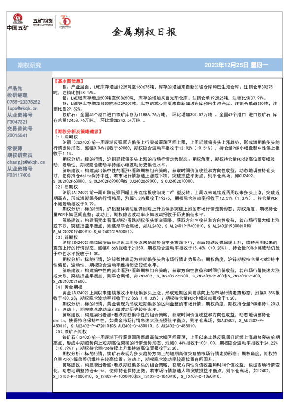 金属期权日报