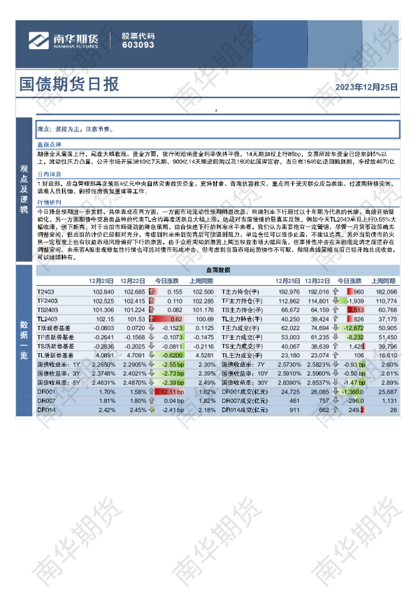 国债期货日报：预期发酵，行情抢跑
