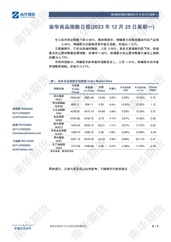 南华商品指数日报