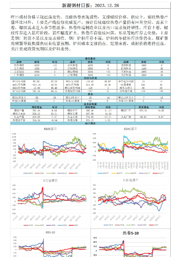 新湖钢材日报