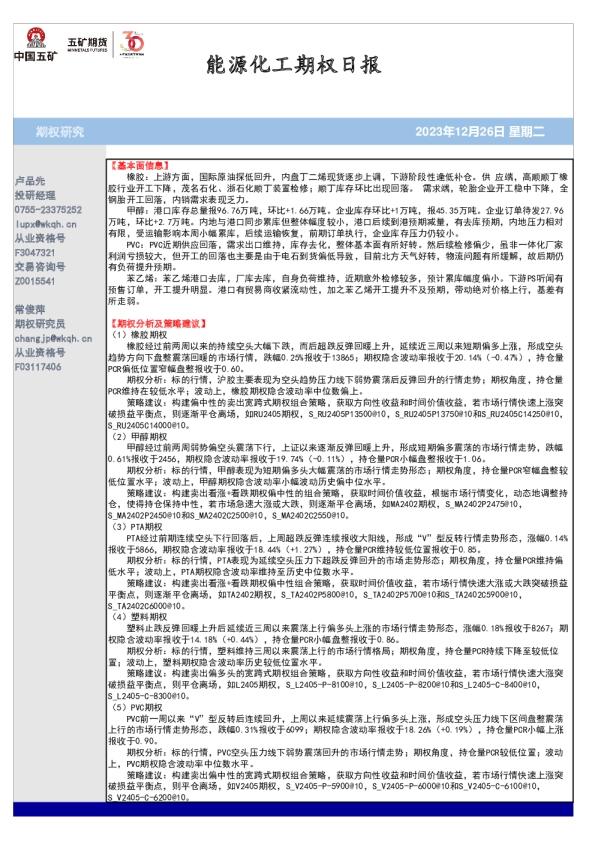 能源化工期权日报