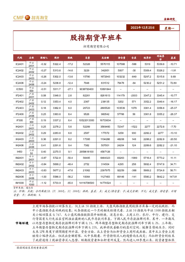 股指期货早班车