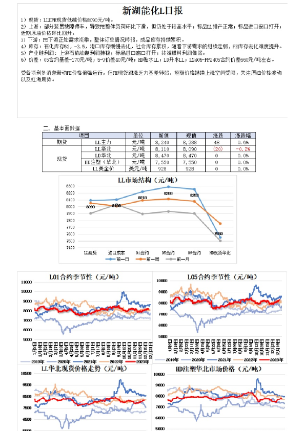 新湖能化L日报