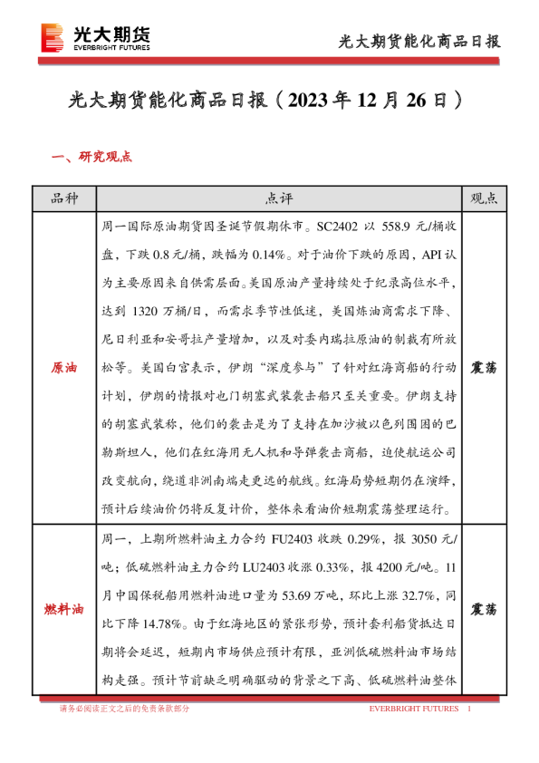 能化商品日报