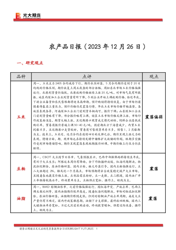 农产品日报