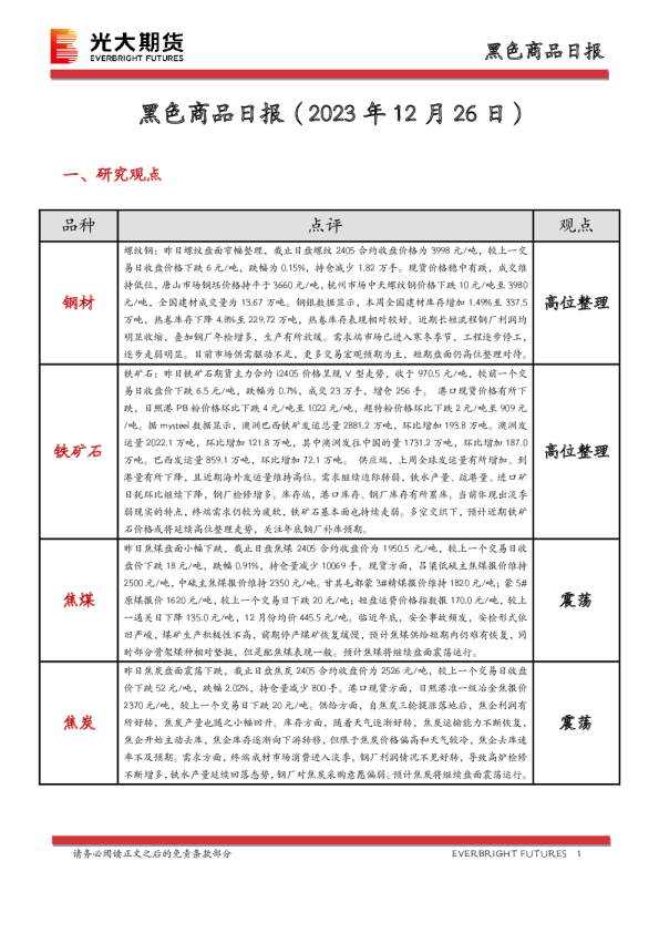 黑色商品日报