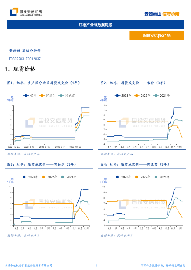 红枣产业链数据周报