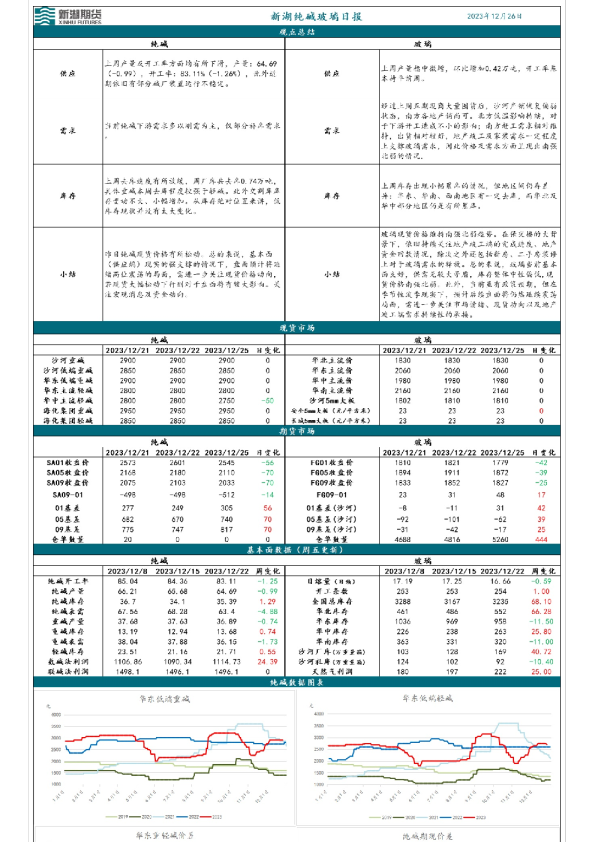 纯碱玻璃日报
