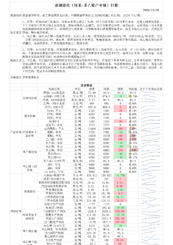 新湖能化（纯苯：苯乙烯产业链）日报