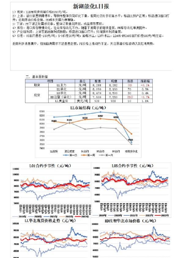 新湖能化L日报