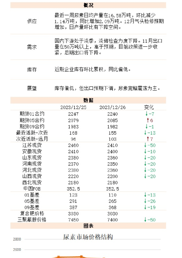 新湖能化（尿素）日报