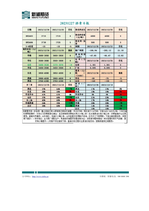 沥青日报