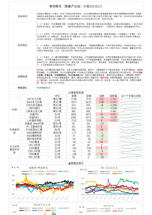 新湖能化（聚酯产业链）日报