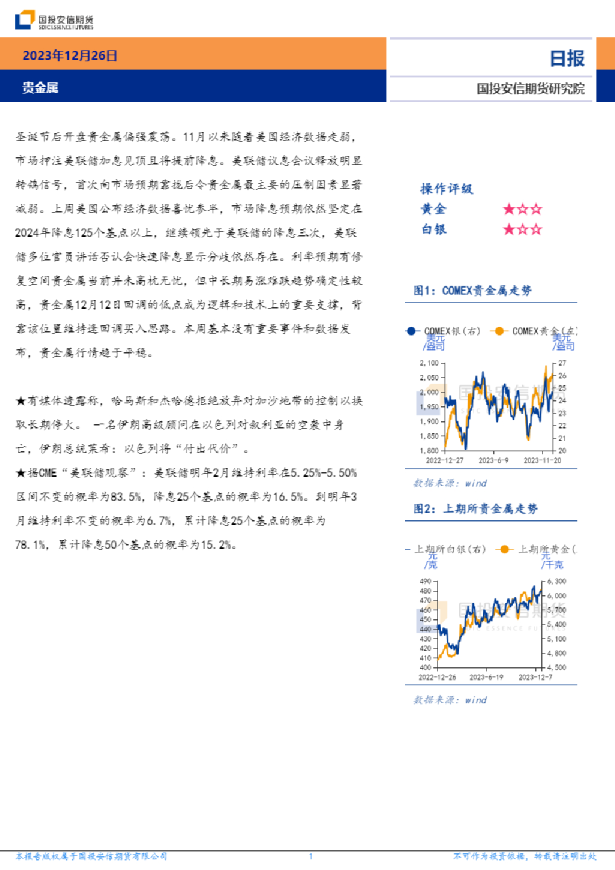 贵金属日报