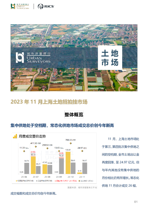 地产行业：2023年11月上海土地招拍挂市场