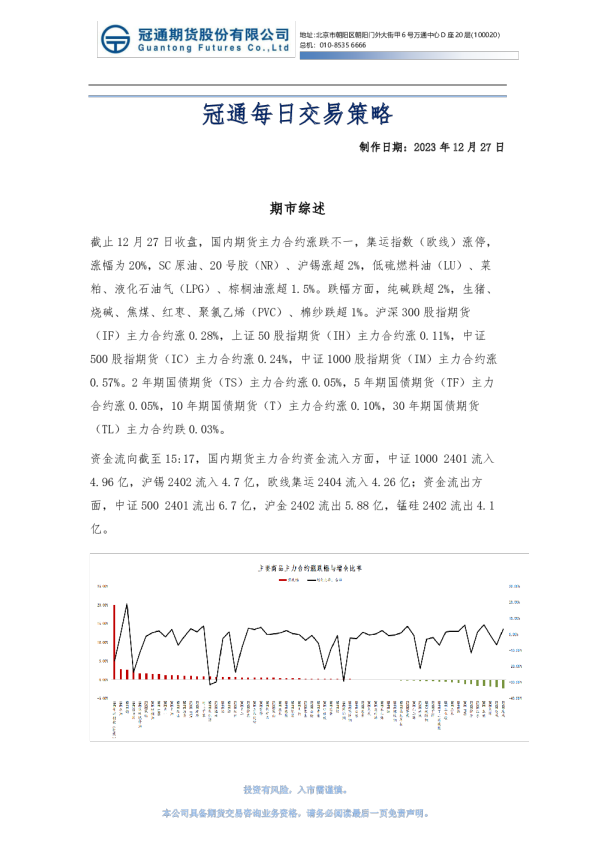 冠通每日交易策略