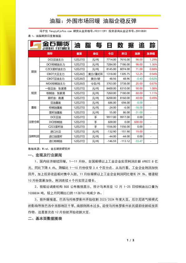 油脂：外围市场回暖 油脂企稳反弹