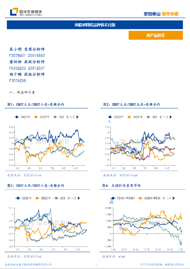 油脂油料跨品种价差日报