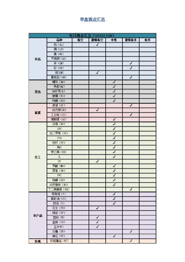 早盘 | 早盘提示