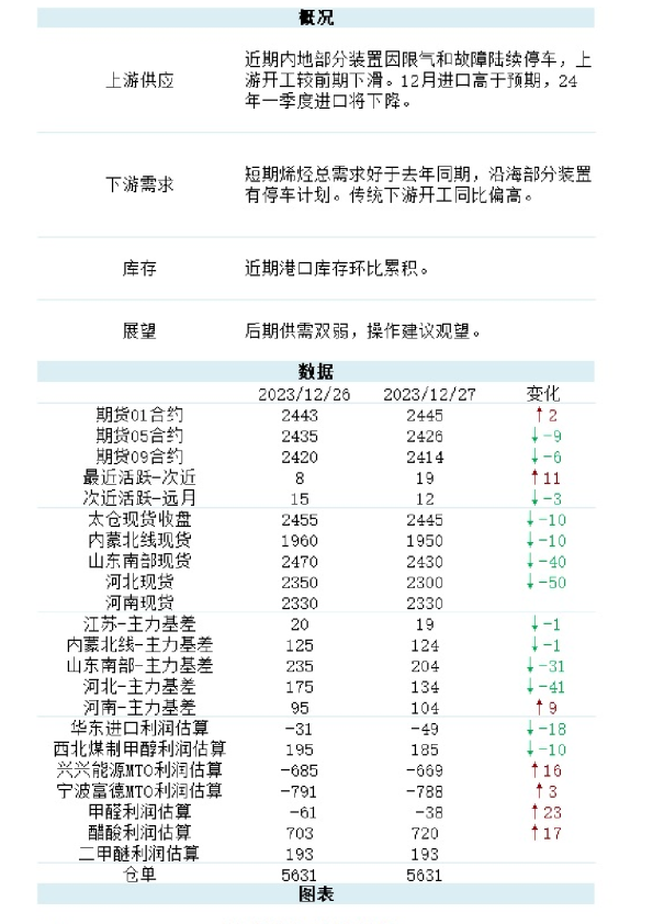 新湖能化（甲醇）日报