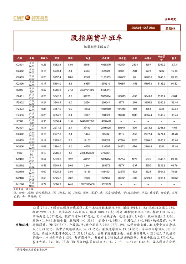股指期货早班车