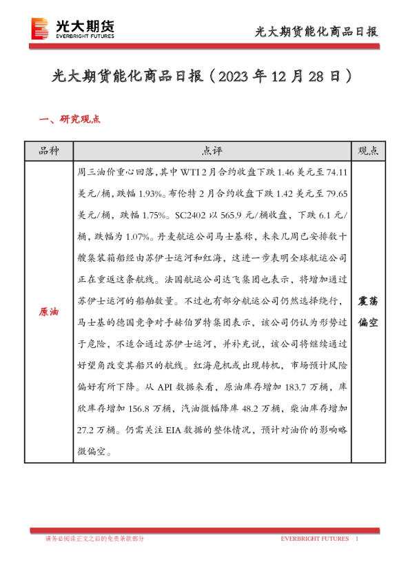 能化商品日报