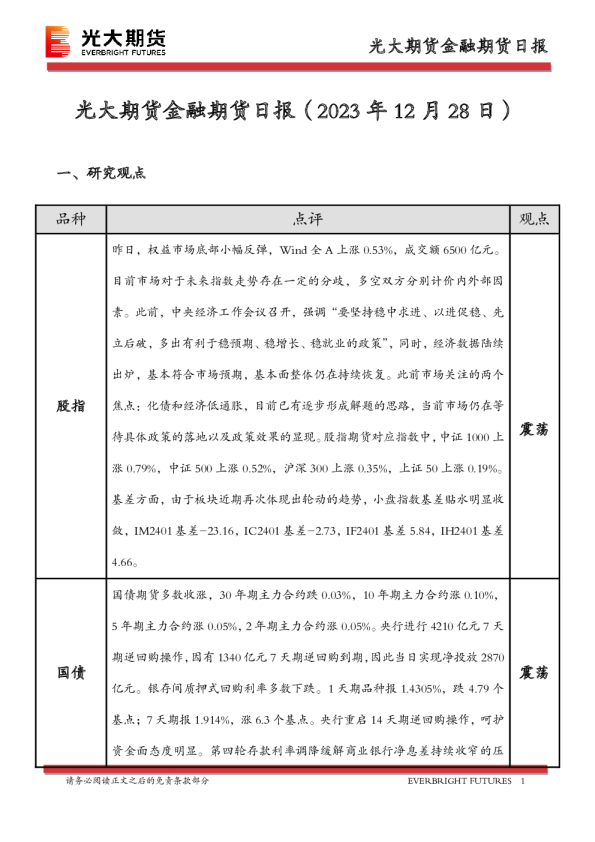 金融期货日报