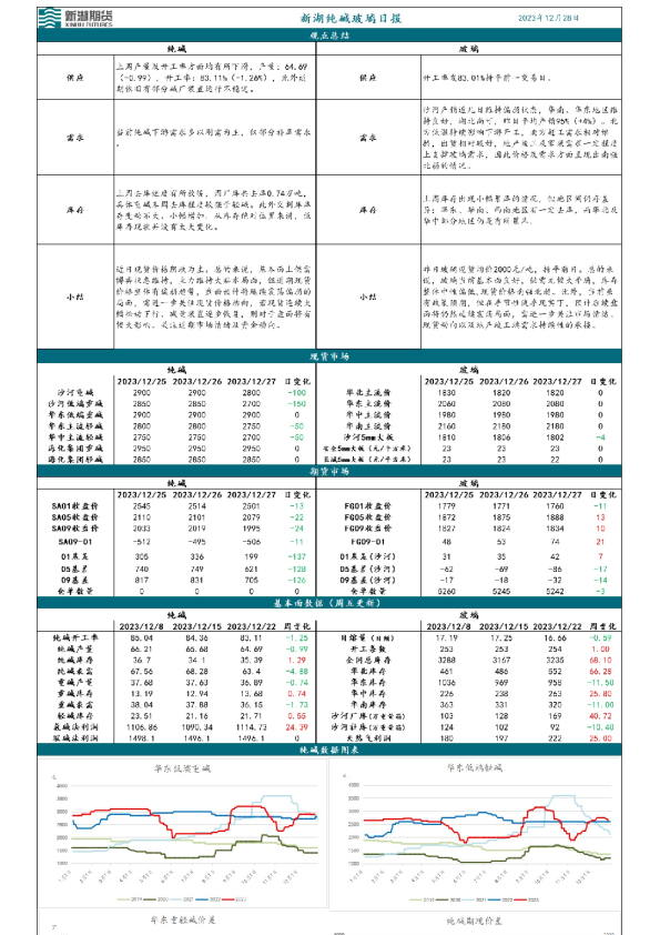 新湖纯碱玻璃日报