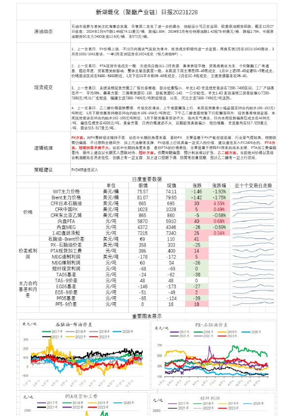 新湖能化（聚酯产业链）日报