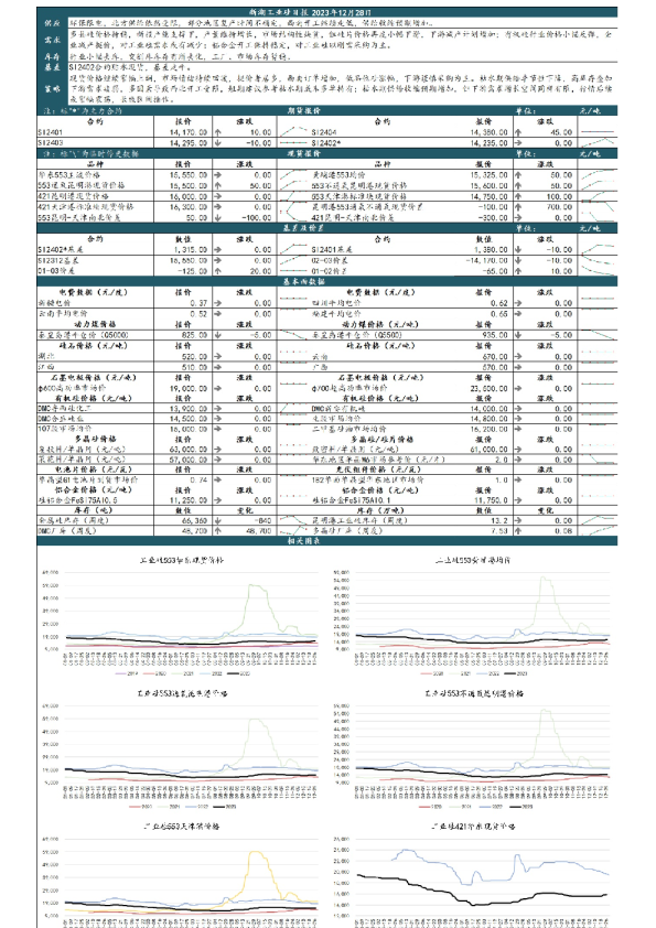 新湖工业硅日报